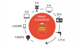 Durée d'alimentation des appareils électriques grâce à la box nomade