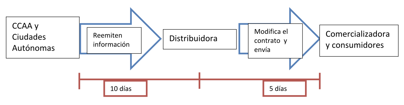 Contratos-de-acceso-autoconsumo.png