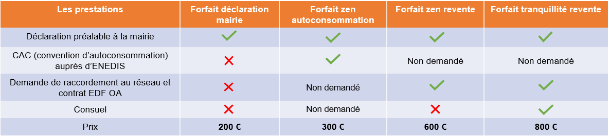 Tableau forfait administratif